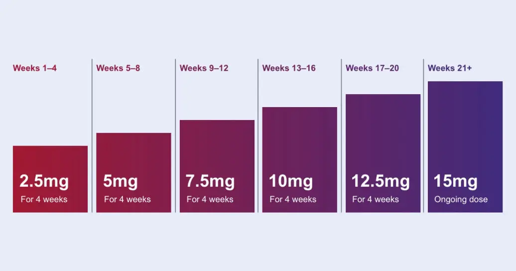 Mounjaro Glasgow - Weight loss